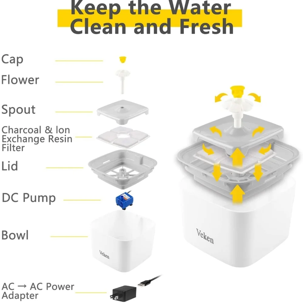 Automatic 2.5L Pet Fountain Water Dispenser
